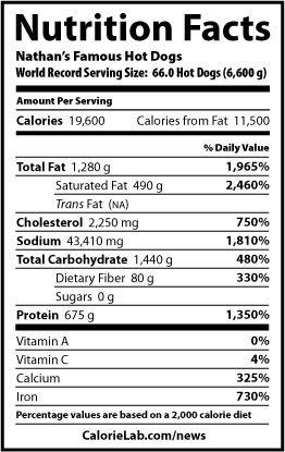 nutrition facts