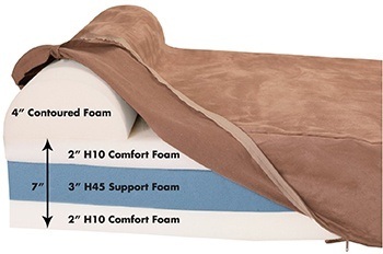 dog bed materials dog bed materials